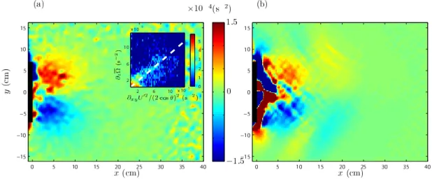 FIG. 3. (a) and (b) present the top view in the z = 21.6 cm plane at t = 106 s of the two important quantities entering in Eq