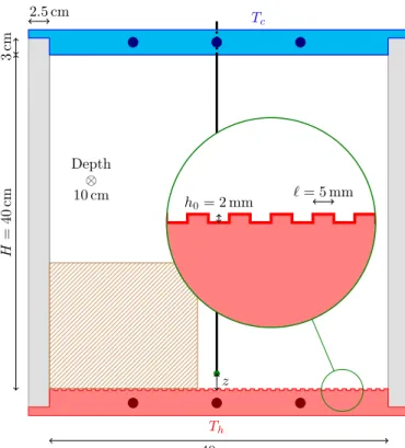 FIG. 1. Sketch of the convection cell. The six dark dots in the plates show the location of the PT100 temperature sensors.