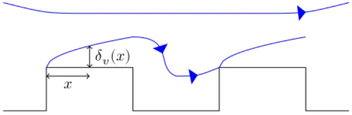 FIG. 8. Sketch of a laminar velocity boundary layer on the top of the plots. Its thickness δ v (x) can be estimated from Prandtl-Blasius equations (Eq