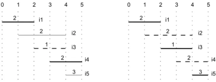 Fig. 1. Counter example to spill set inclusion