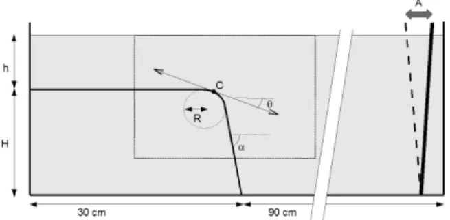 FIG. 1: Sketch of the experimental set-up. A PVC plate is os- os-cillating between the solid and dashed oblique lines indicated on the right, creating the tide