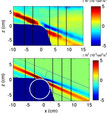FIG. 3: (Color online) Comparison between experiment (a) and theory (b) for the vertical density gradient field
