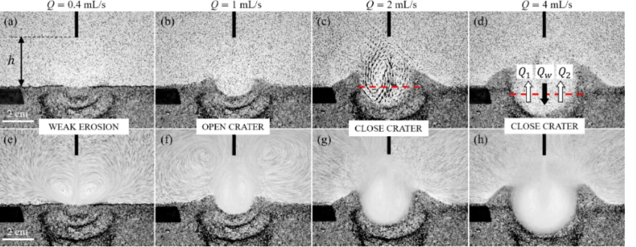 Figure 1. Crater morphology for different liquid flow rates Q [h = 3 cm]. The upper panel (a-d) shows a snapshot and the lower panel (e-h) displays the average over the last 1000 images