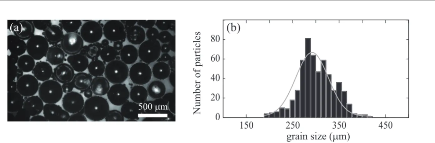 Fig. 2 Particle size distribution of the glass beads used in our experiments. (a) Image of the glass beads