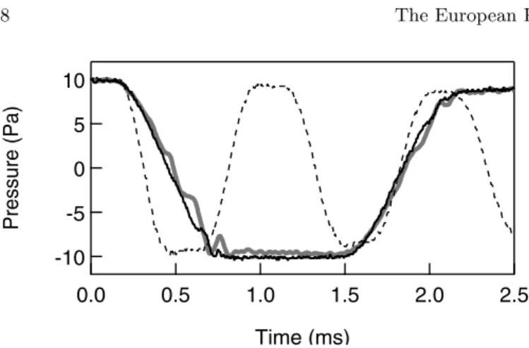 Fig. 11. Pressure P ( t ) from microphone 2. Black solid line: