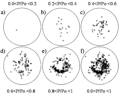 Figure 5. 2D localisation of microfractures for a wood sample as load (pressure) is increased