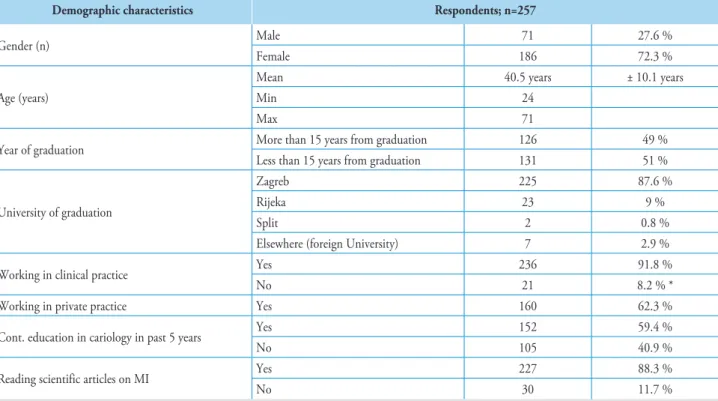 Table 1  Demographic characteristics of the sample dentists and general population dentists in Croatia.
