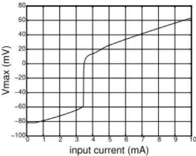 Fig. 2. Output of the proposed CA model, representing a piece-wise linear fitting of the BR action potential.