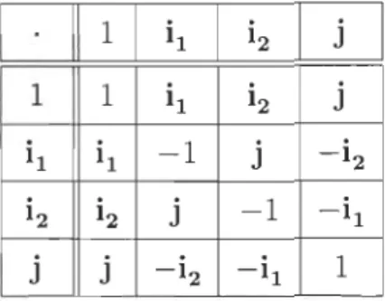 TABLEAU  2.1  - Table  de  Caley  des  unités imaginaires  {l ,  il '  i 2 ,j}. 
