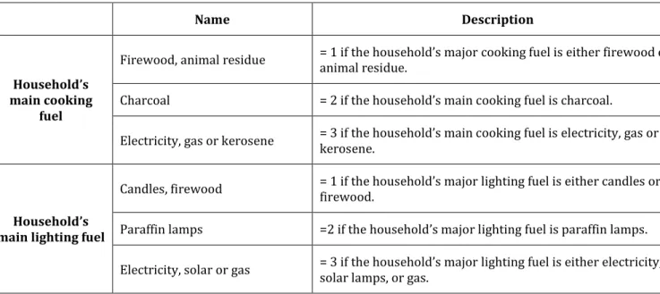 Table 2. Constructed variables for major household cooking and lighting fuels 