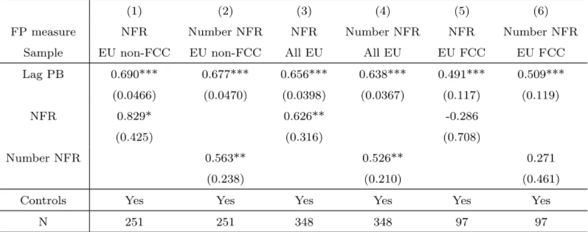 Table 10: National FR and FP