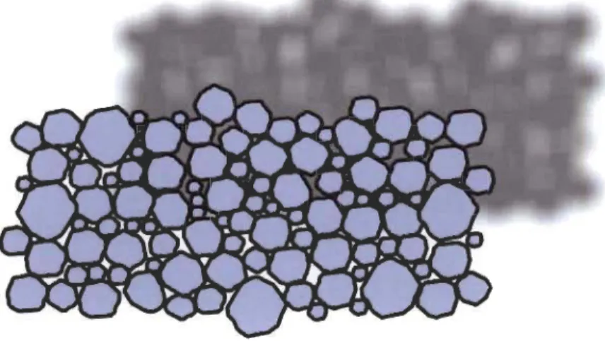 Figure 2-8  Pore structure for a  Gee  with a broad particle size distribution 