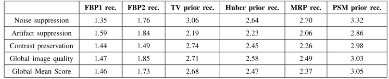 TABLE IV