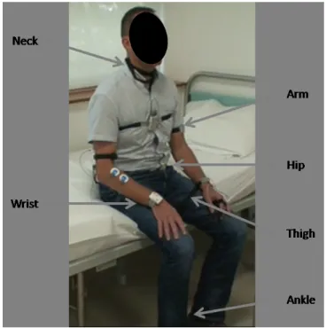 Figure 1: Shimmer3 module positions. Neck  Wrist  Arm  Hip  Thigh  Ankle  Triaxial LN Acc  Triaxial WR ACC  Triaxial Gyroscope  Triaxial Magnetometer 