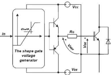 Fig ure  2.5:  Commande  active  d 'un  IGBT  à  l'aide  d 'une  ramp e  d e  ten sion  - -tiré  de  [37] 