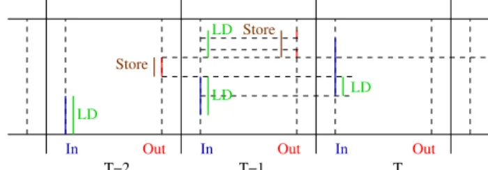 Figure 3. Valid approximated loads for a 2D example.