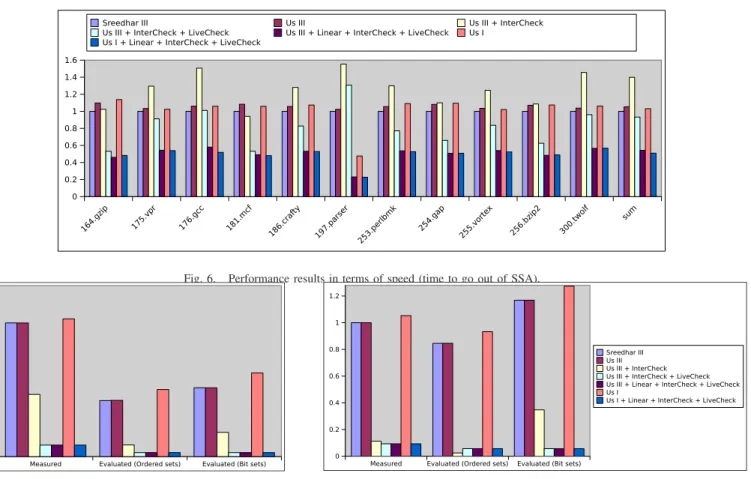 Fig. 7. Performance results in terms of memory footprint (maximum and total).