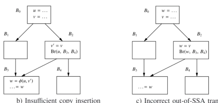 Fig. 1. Considering live-out sets may not be enough.