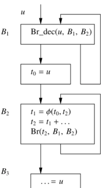Fig. 2. Copy insertion may not be sufficient.