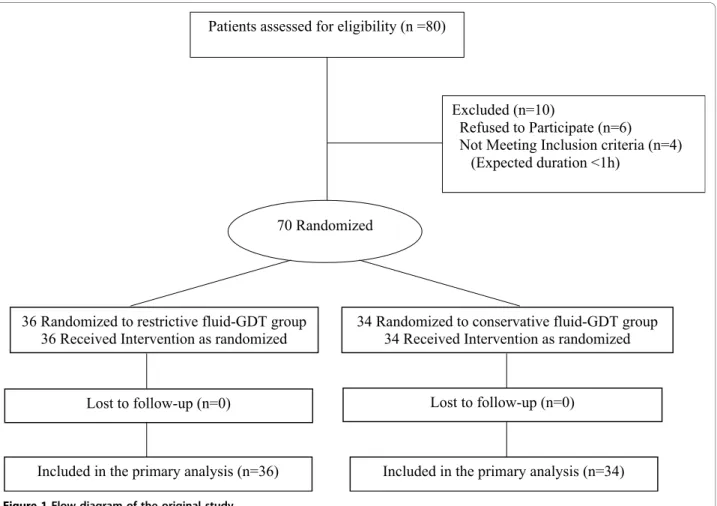 Figure 1 Flow diagram of the original study.