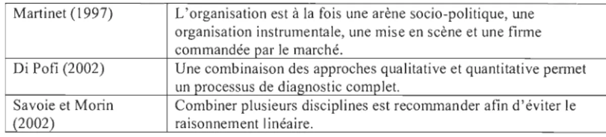 Tableau  10 :  Des auteurs proposant une combinaison des approches 