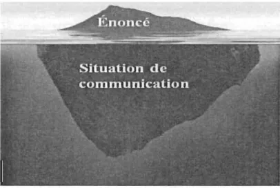 Figure 12 :  L'iceberg du discours 