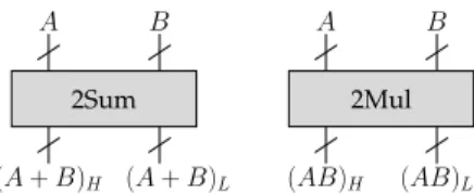 Figure 8: The 2Sum and 2Mul operators