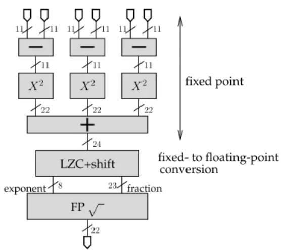 Figure 3: An ad-hoc datapath for Eq. (3)