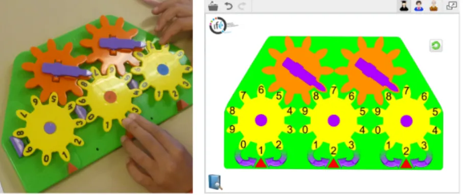 Figure 1. The pascaline (right) and the e-pascaline in a Cabri Elem e-book (left), both displaying  number 122 (the 3 digits above the red triangles)