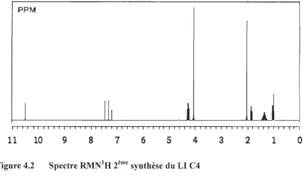 Figure 4.2  Spectre RMN1H 2 ème  synthèse du LI C4 