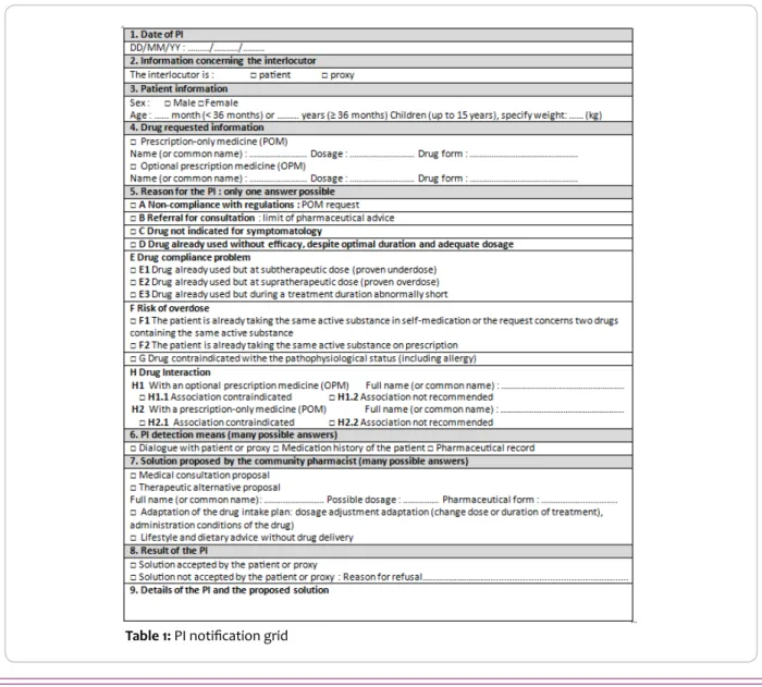 Table 1: PI notification grid
