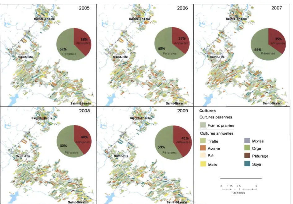 Figure 3.1  Évolution des cultures dans le bassin versant de la rivière des Envies entre 2005 et 2009