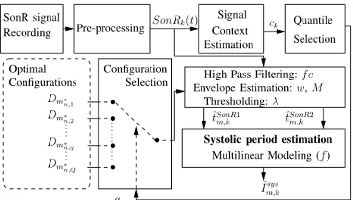 Fig. 3. General diagram of the proposed algorithm switching detector.