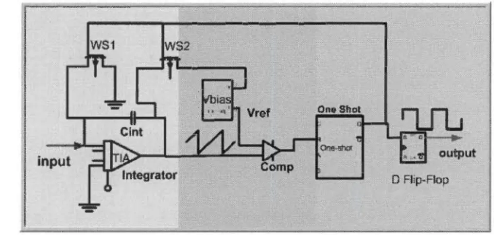 Figure 2-11  Block diagram of the signal-processing circuit. 