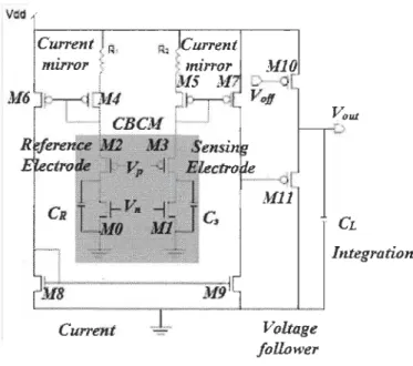 Figure 2-14  CBCM interface circuit topology. 