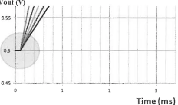 Figure 2-18  The capacitance measurement shows no significant response at low  frequency range