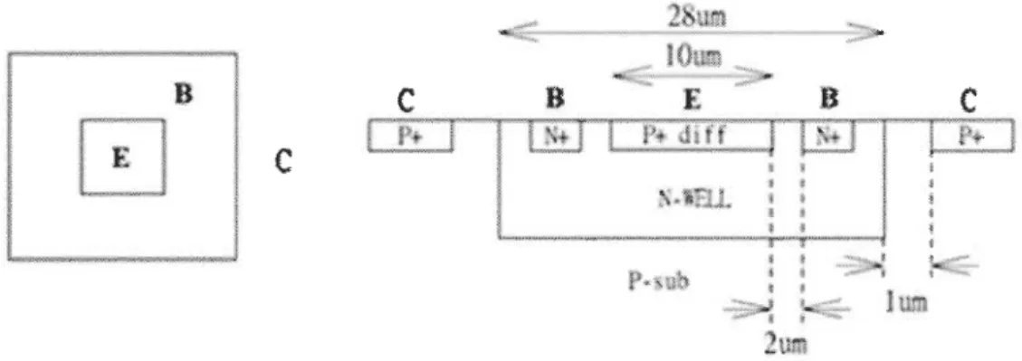 Figure 3-7  The structure of the VPNP transistor as given by  CMC. 