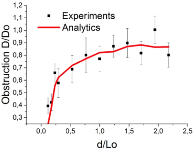 FIG. 4. Normalized effective diffusion coefficient D eff