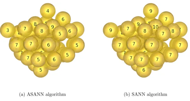 FIG. 12: Low energy, amorphous Au 38 nanoparticle. Coordination numbers from SANN (a) and ASANN (b) are superimposed