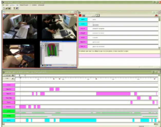 Fig. 1: Synchronization video and audio of the various  sites/seen under the Vidéograph software 