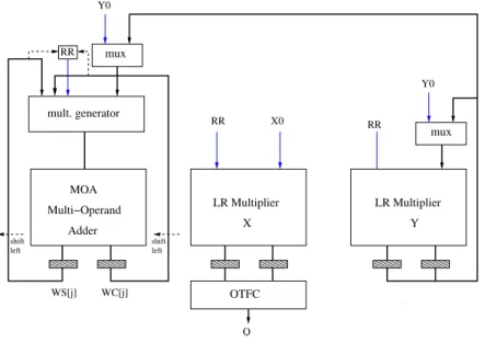 Fig. 2. Block Diagram of Conventional Division using Variable Radix Approach.