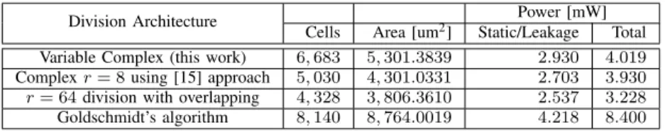 TABLE II