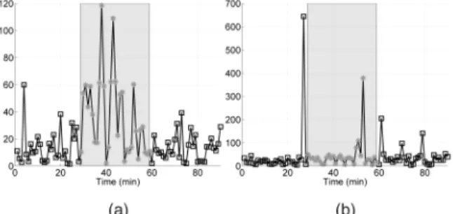 Fig. 12. MQD for traffic containing a legitimate FC anomaly.