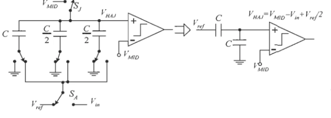 Figure 3.12 :  Circuit équivalent du  C-CNA:  Première étape de conversion. 