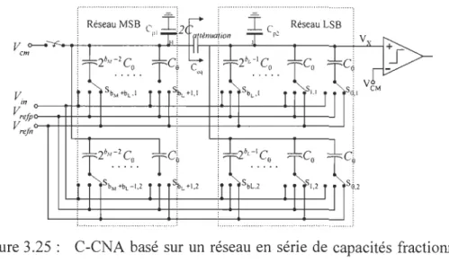 Figure 3.25:  C-CNA basé  sur un  réseau  en série  de  capacités  fractionné  en  (b M 