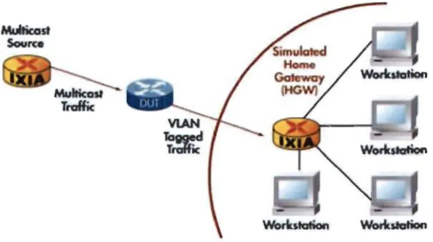 Figure 3:  Le fonctionnement  du  multicast  1111. 
