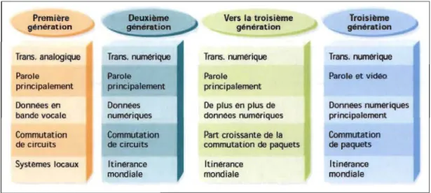 Figure  12:  L' évolution de système cellulaire  1341. 