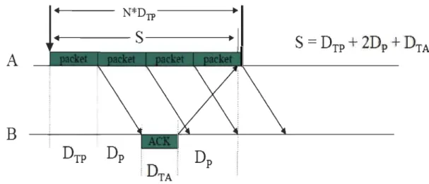 Figure  19:  Le calcul de l'efficacité  du  protocole Go Back. 