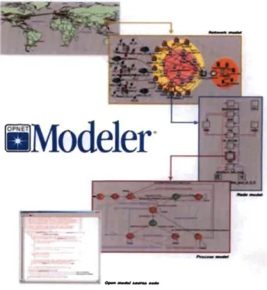 Figure 27:  Les étapes pour la  réalisation d'une simulation avec Opnet 1571. 