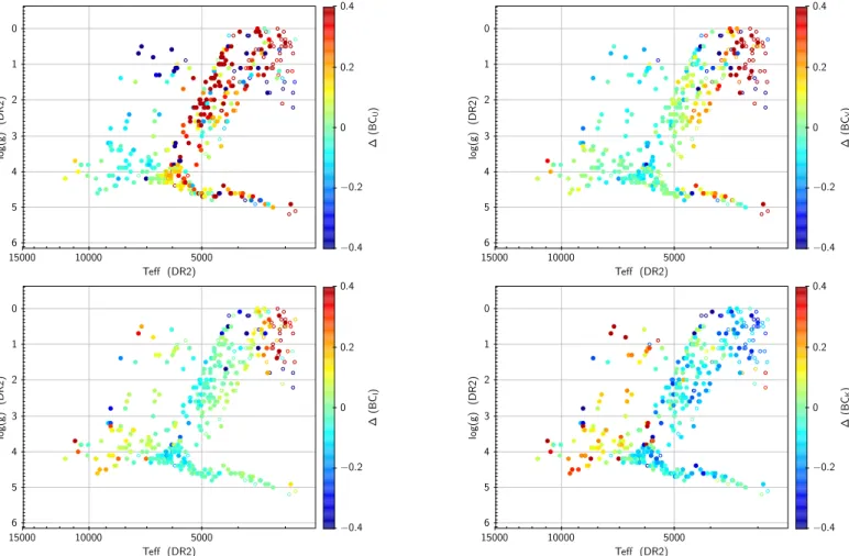 Fig. 10. Effects of parameter-differences between Arentsen et al. (2019, DR2) and SED-fits with GSL spectra (ALL wavelengths) on bolometric corrections: ∆BC X =BC X (ALL) − BC X (DR2)